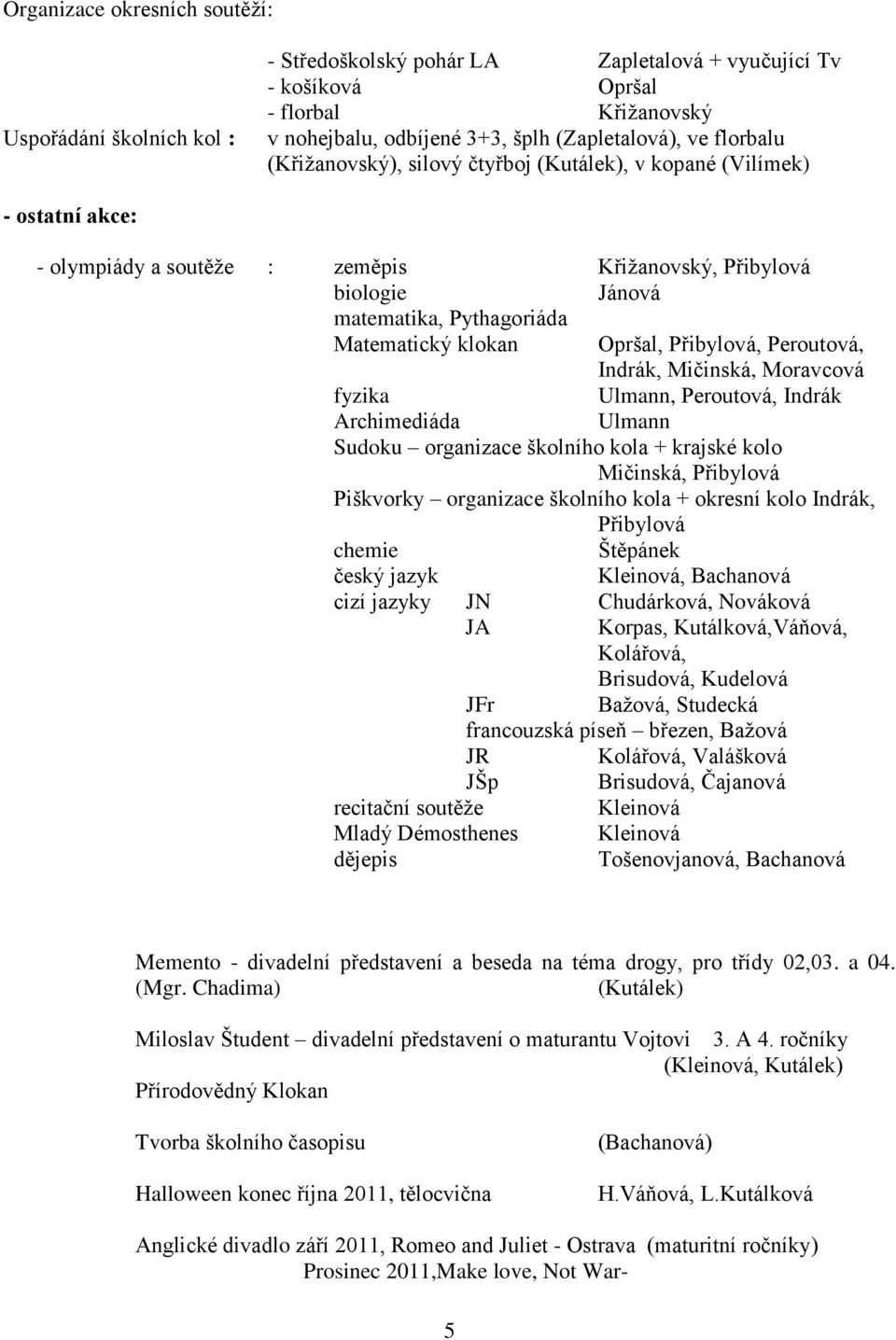 Opršal, Přibylová, Peroutová, Indrák, Mičinská, Moravcová fyzika Ulmann, Peroutová, Indrák Archimediáda Ulmann Sudoku organizace školního kola + krajské kolo Mičinská, Přibylová Piškvorky organizace