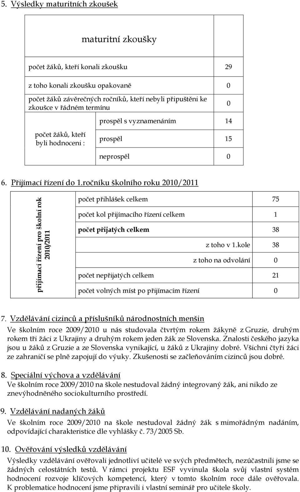 ročníku školního roku 2010/2011 přijímací řízení pro školní rok 2010/2011 počet přihlášek celkem 75 počet kol přijímacího řízení celkem 1 počet přijatých celkem 38 z toho v 1.