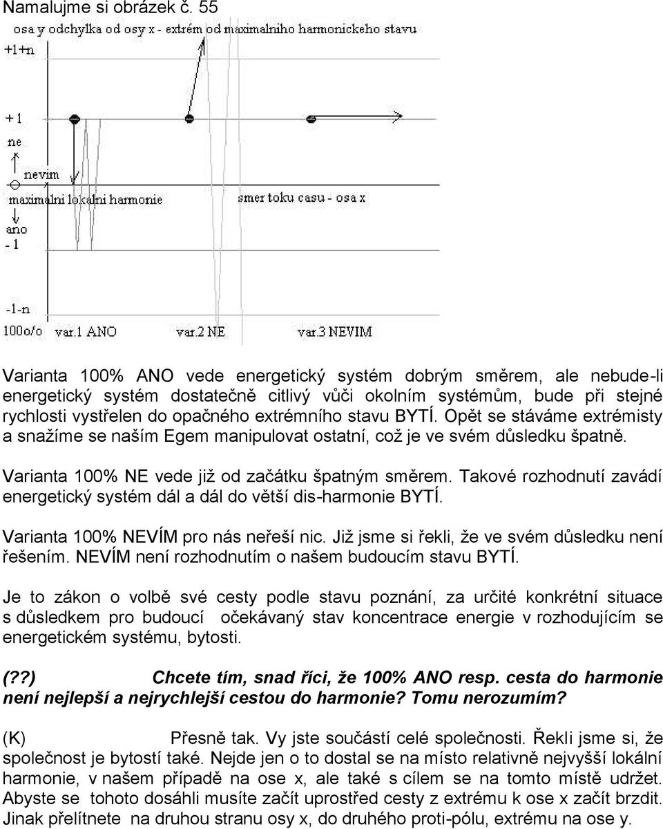 BYTÍ. Opět se stáváme extrémisty a snažíme se naším Egem manipulovat ostatní, což je ve svém důsledku špatně. Varianta 100% NE vede již od začátku špatným směrem.