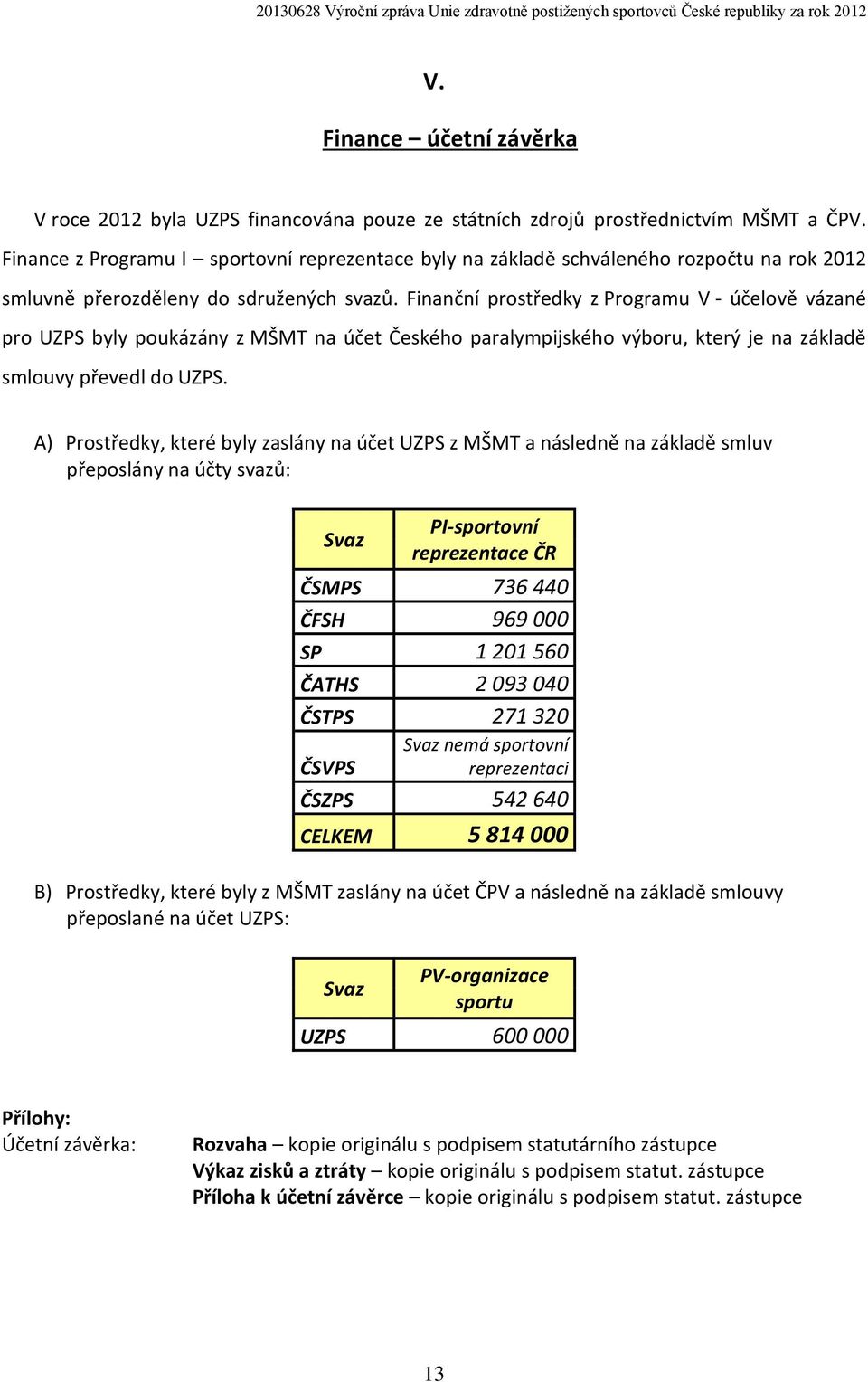 Finanční prostředky z Programu V - účelově vázané pro UZPS byly poukázány z MŠMT na účet Českého paralympijského výboru, který je na základě smlouvy převedl do UZPS.