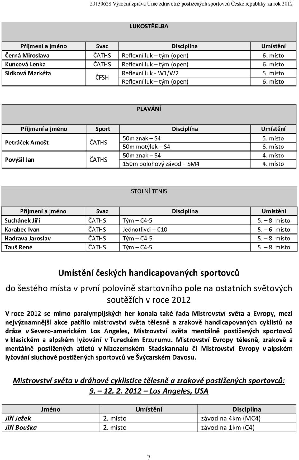 Disciplína Umístění Suchánek Jiří ČATHS Tým C4-5 5. 8.