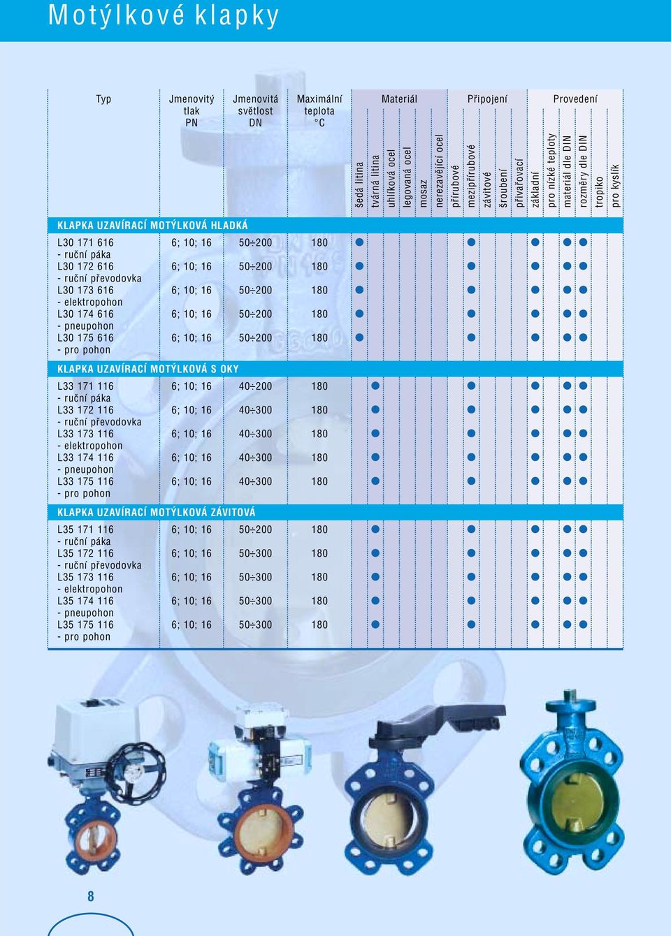 1 - pneupohon L33 175 1 - pro pohon KLAPKA UZAVÍRACÍ MOTÝLKOVÁ ZÁVITOVÁ L35 171 1 - ruèní páka L35 172 1 - ruèní pøevodovka L35 173 1 - elektropohon