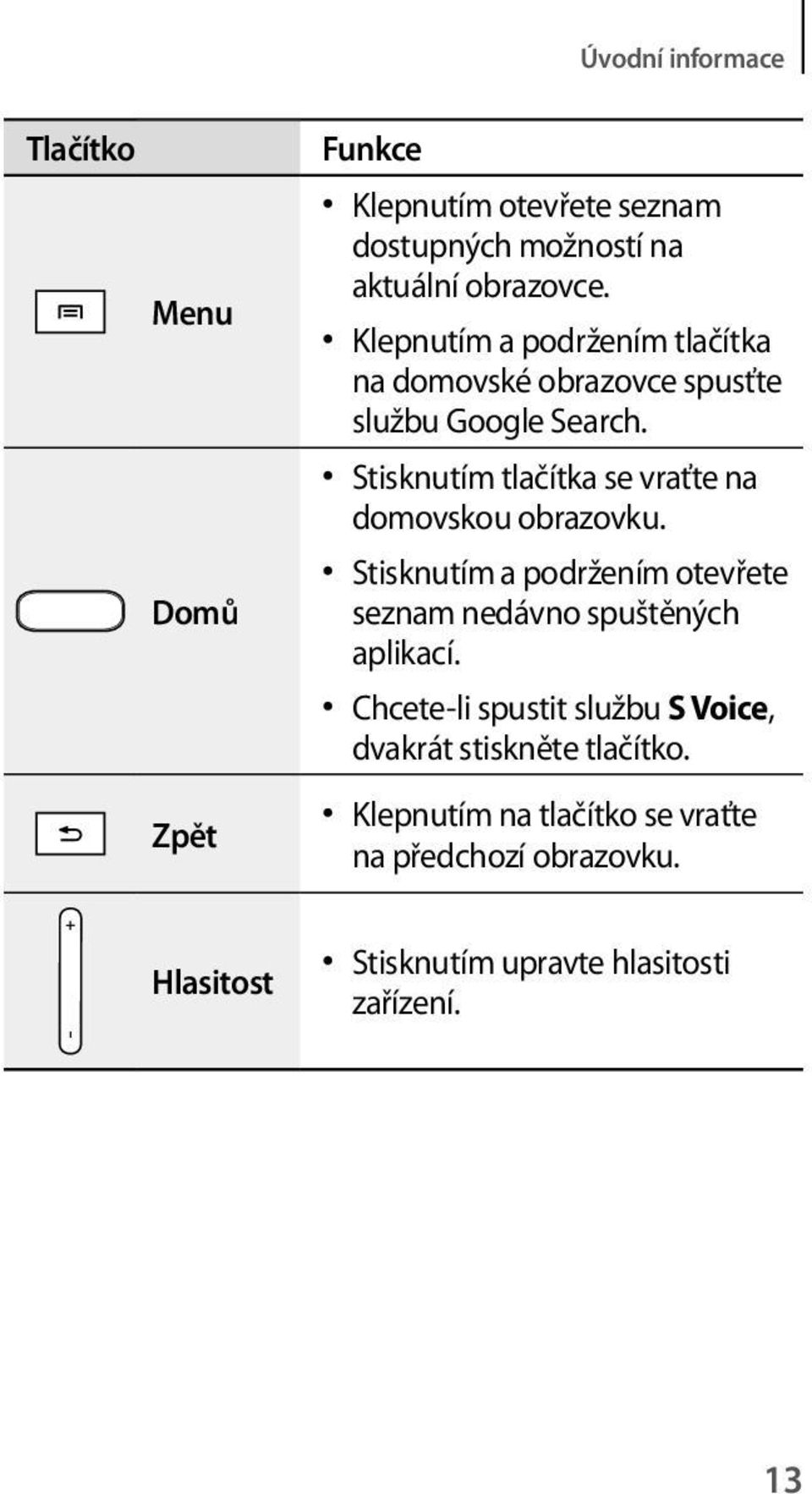 Stisknutím tlačítka se vraťte na domovskou obrazovku. Stisknutím a podržením otevřete seznam nedávno spuštěných aplikací.