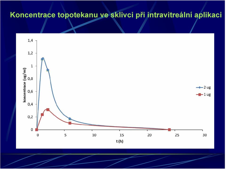 sklivci při