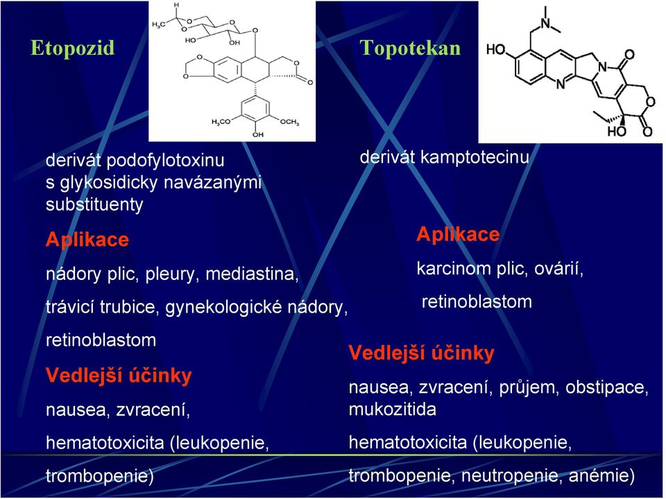 hematotoxicita (leukopenie, trombopenie) derivát kamptotecinu Aplikace karcinom plic, ovárií, retinoblastom