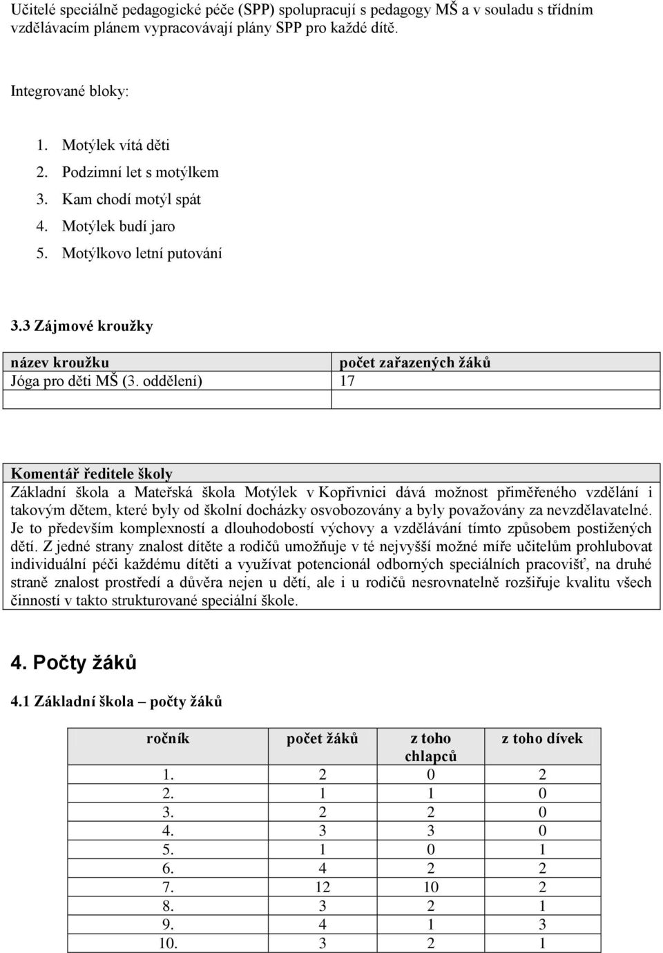 oddělení) 17 Komentář ředitele školy Základní škola a Mateřská škola Motýlek v Kopřivnici dává možnost přiměřeného vzdělání i takovým dětem, které byly od školní docházky osvobozovány a byly