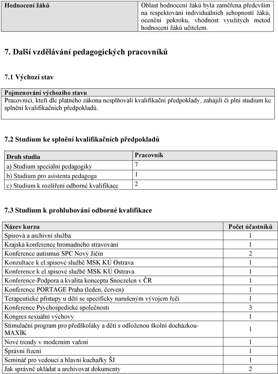 1 Výchozí stav Pojmenování výchozího stavu Pracovníci, kteří dle platného zákona nesplňovali kvalifikační předpoklady, zahájili či plní studium ke splnění kvalifikačních předpokladů. 7.