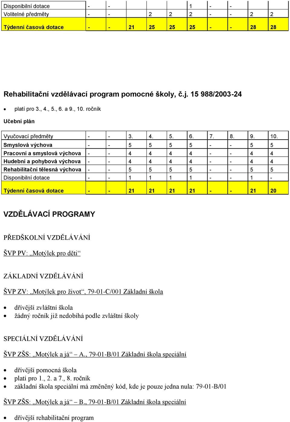 ročník Učební plán Vyučovací předměty - - 3. 4. 5. 6. 7. 8. 9. 10.