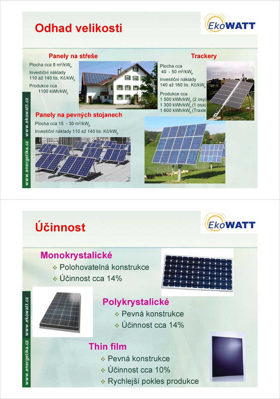 Kč/kW p Plocha cca 40-50 m 2 /kw p Investiční náklady 140 až 160 tis.