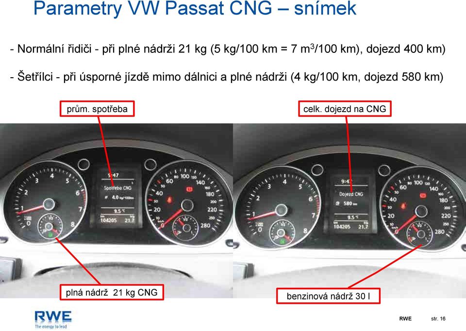 jízdě mimo dálnici a plné nádrži (4 kg/100 km, dojezd 580 km) prům.