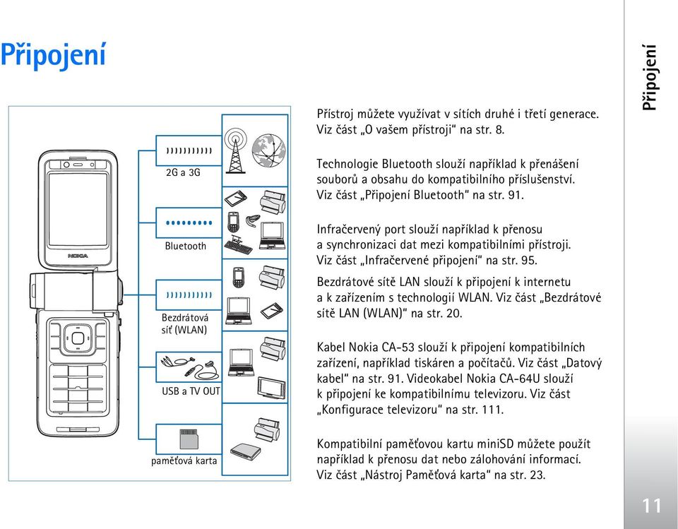 Bluetooth Bezdrátová sí» (WLAN) USB a TV OUT pamì»ová karta Infraèervený port slou¾í napøíklad k pøenosu a synchronizaci dat mezi kompatibilními pøístroji. Viz èást Infraèervené pøipojení na str. 95.