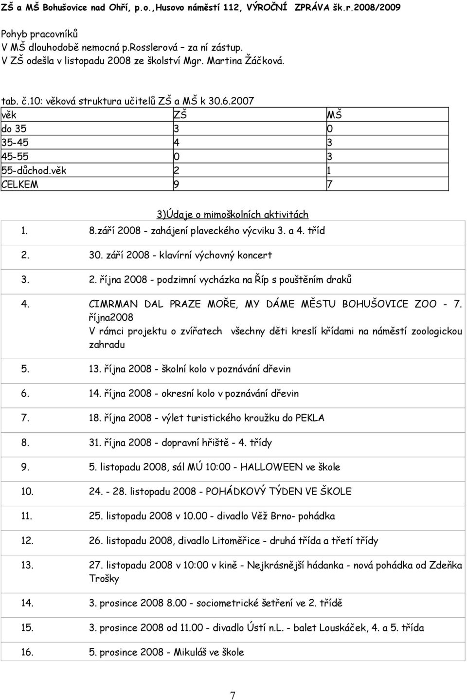 září 2008 - klavírní výchovný koncert 3. 2. října 2008 - podzimní vycházka na Říp s pouštěním draků 4. CIMRMAN DAL PRAZE MOŘE, MY DÁME MĚSTU BOHUŠOVICE ZOO - 7.