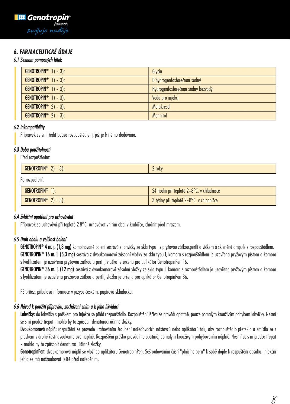 3): Metakresol GENOTROPIN 2) 3): Mannitol 6.