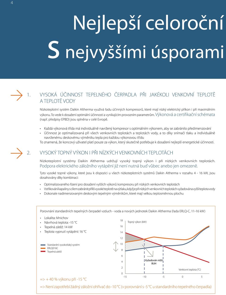 maximálním výkonu. To vede k dosažení optimální účinnosti a vynikajícím provozním parametrům. Výkonová a certifikační schémata (např. předpisy EPBD) jsou splněna v celé Evropě.