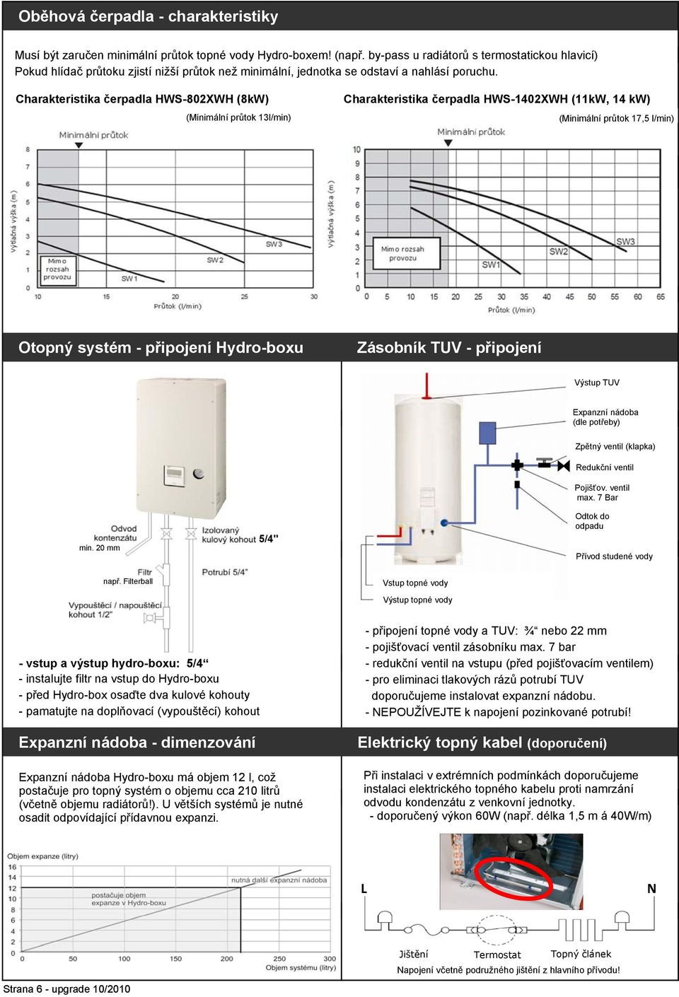 Charakteristika čerpadla HWS-802XWH (8kW) (Minimální průtok 13l/min) Charakteristika čerpadla HWS-1402XWH (11kW, 14 kw) (Minimální průtok 17,5 l/min) Otopný systém - připojení Hydro-boxu Zásobník TUV