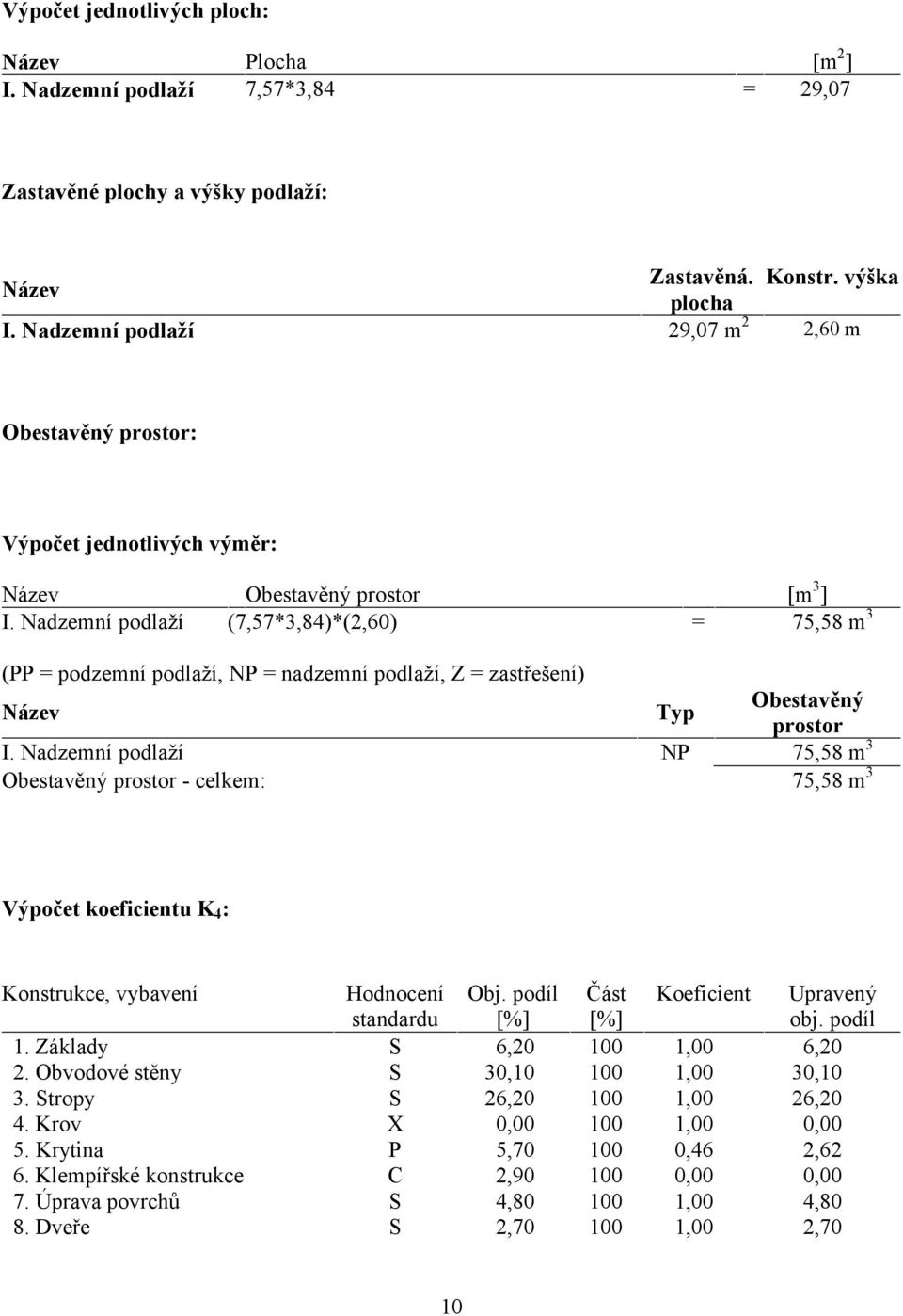 Nadzemní podlaží (7,57*3,84)*(2,60) = 75,58 m 3 (PP = podzemní podlaží, NP = nadzemní podlaží, Z = zastřešení) Název Typ Obestavěný prostor I.