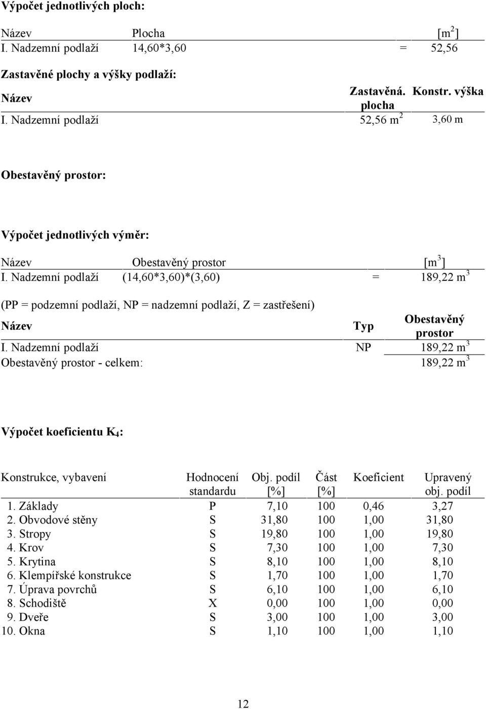 Nadzemní podlaží (14,60*3,60)*(3,60) = 189,22 m 3 (PP = podzemní podlaží, NP = nadzemní podlaží, Z = zastřešení) Název Typ Obestavěný prostor I.