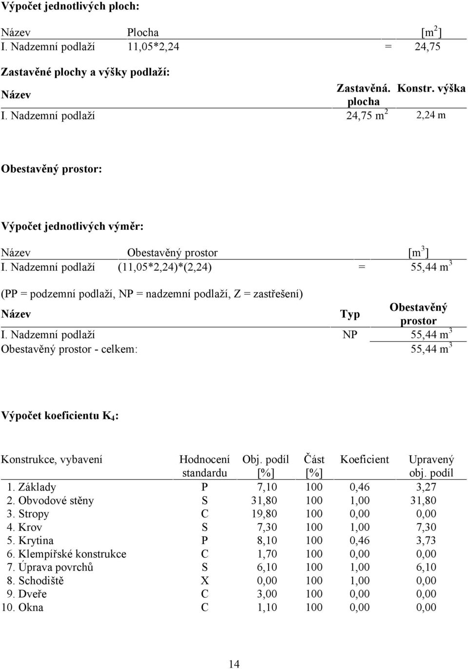 Nadzemní podlaží (11,05*2,24)*(2,24) = 55,44 m 3 (PP = podzemní podlaží, NP = nadzemní podlaží, Z = zastřešení) Název Typ Obestavěný prostor I.