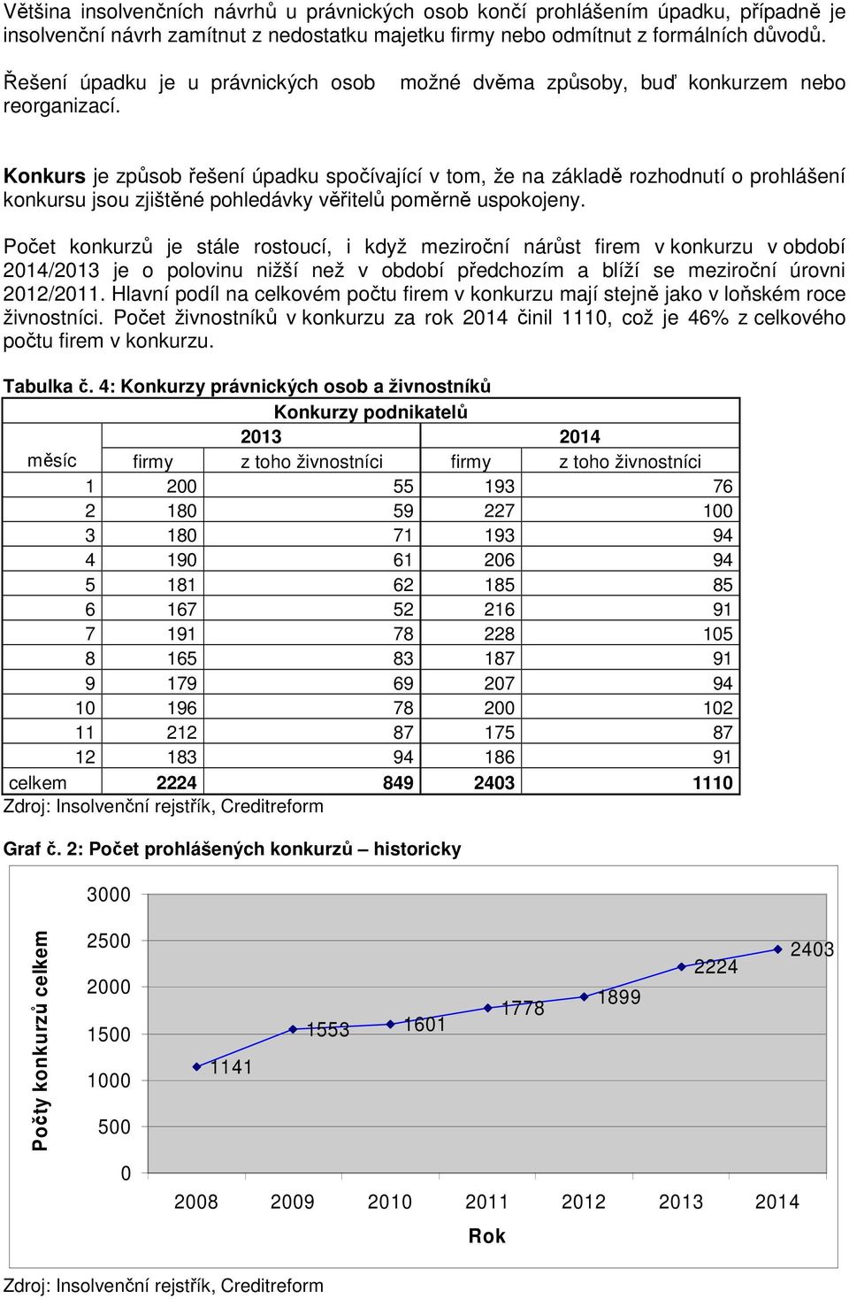 možné dvěma způsoby, buď konkurzem nebo Konkurs je způsob řešení úpadku spočívající v tom, že na základě rozhodnutí o prohlášení konkursu jsou zjištěné pohledávky věřitelů poměrně uspokojeny.