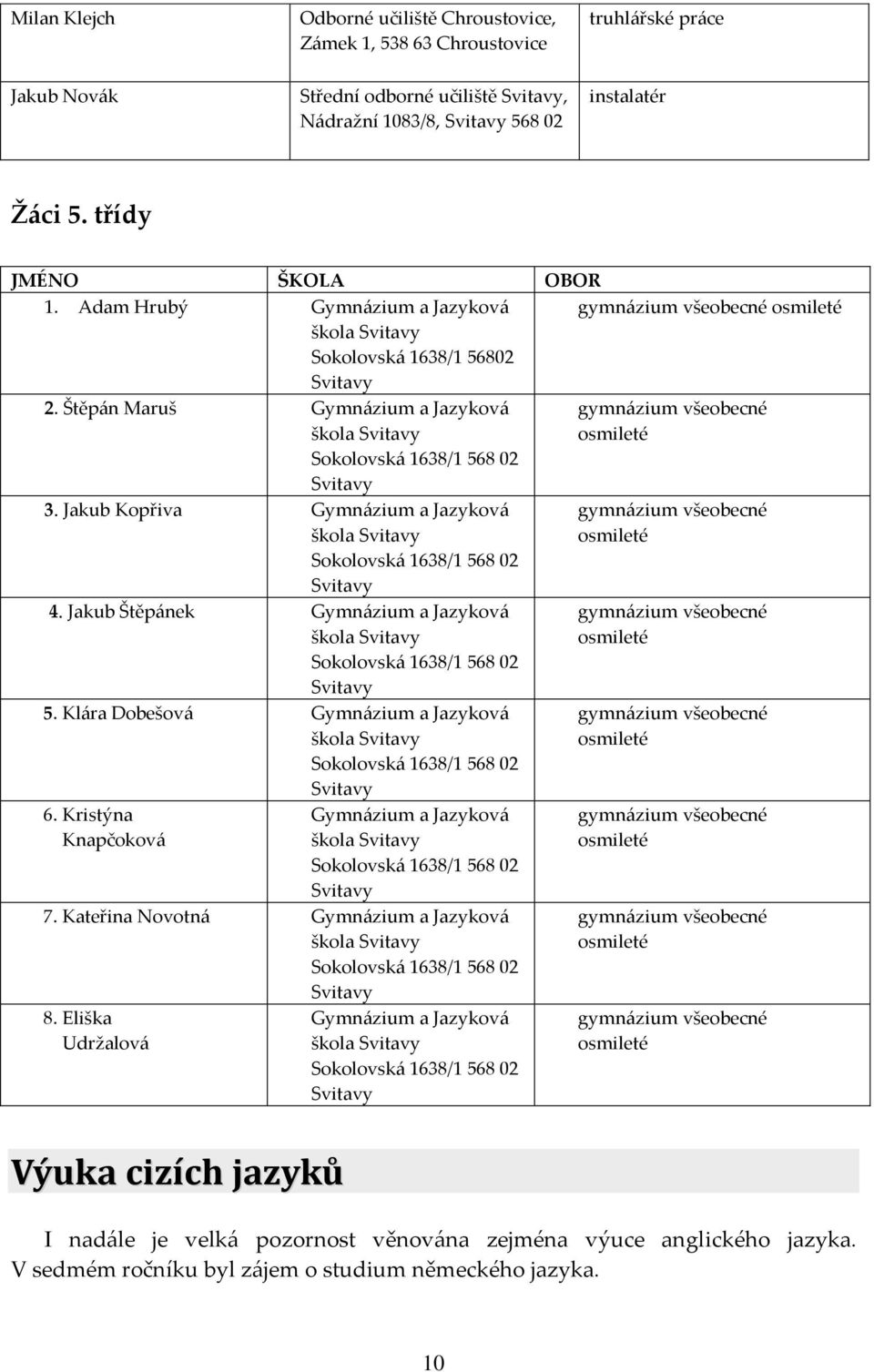 Štěpán Maruš Gymnázium a Jazyková škola Svitavy Sokolovská 1638/1 568 02 Svitavy gymnázium všeobecné osmileté 3. Jakub Kopřiva Gymnázium a Jazyková škola Svitavy Sokolovská 1638/1 568 02 Svitavy 4.
