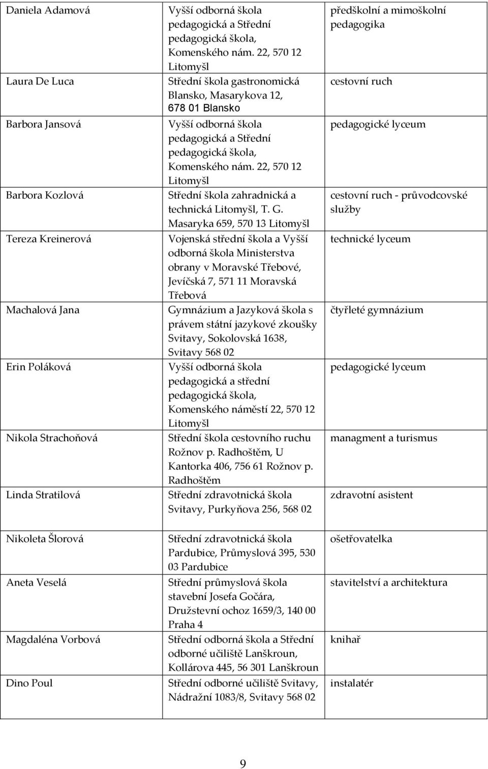 22, 570 12 Litomyšl Střední škola zahradnická a technická Litomyšl, T. G.