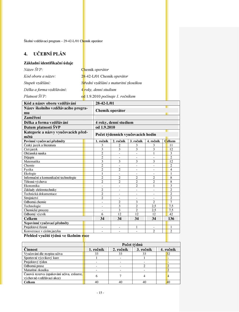 ročníkem Kód a název oboru vzdělávání 28-42-L/01 Název školního vzdělávacího programu Chemik operátor Zaměření Délka a forma vzdělávání 4 roky, denní studium Datum platnosti ŠVP od 1.9.