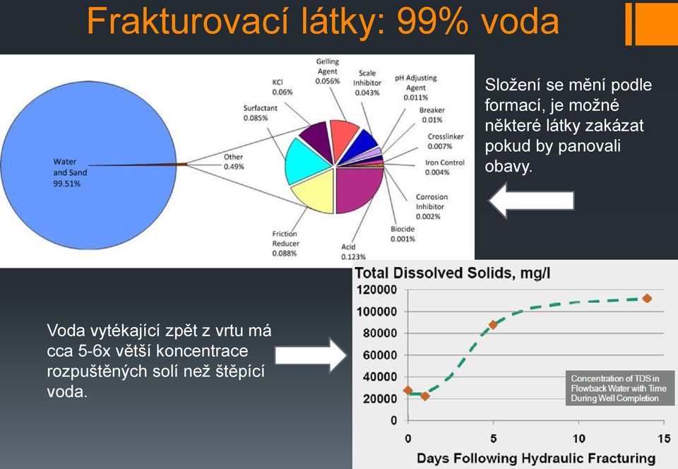 panovali obavy.