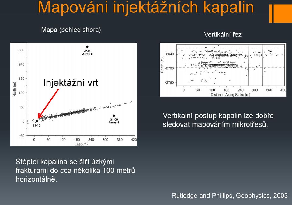 mapováním mikrotřesů.