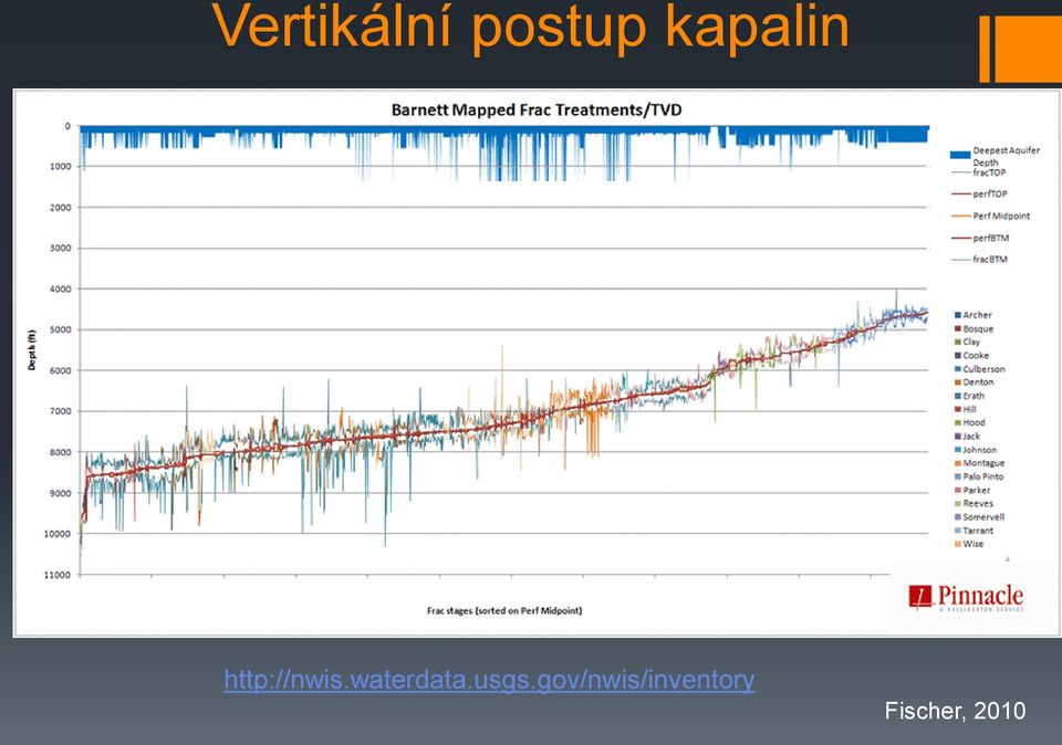 waterdata.usgs.