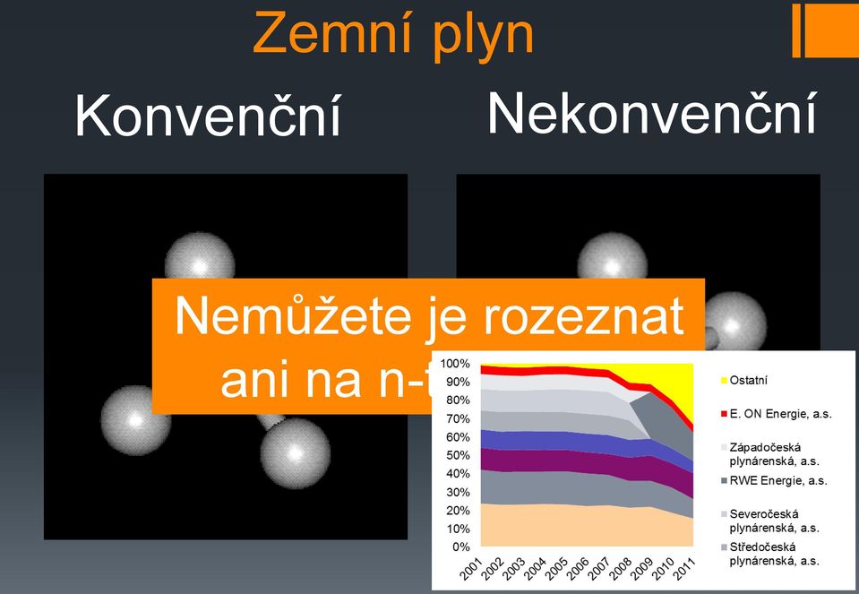 Nekonvenční