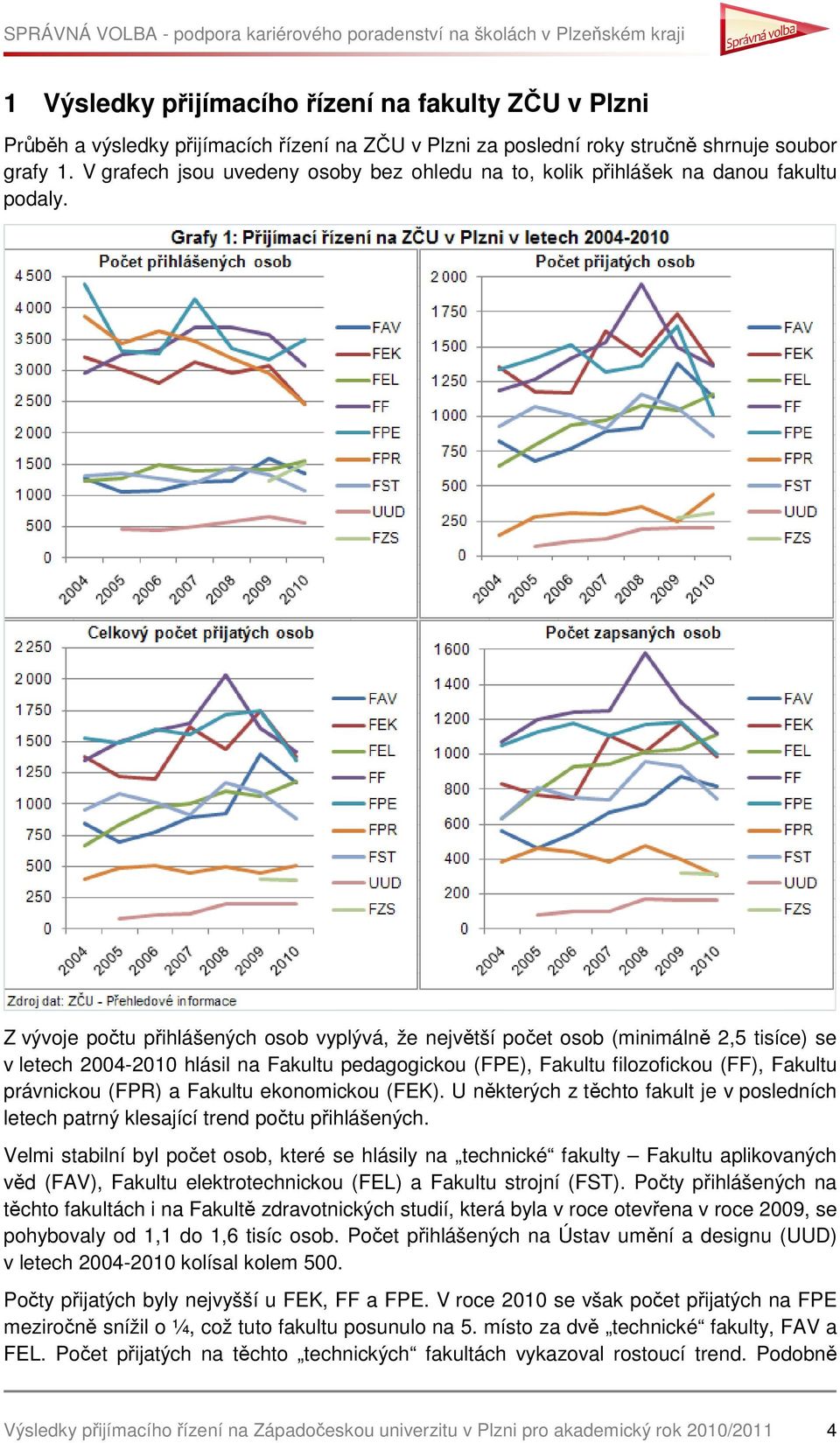 Z vývoje počtu osob vyplývá, že největší osob (minimálně 2,5 tisíce) se v letech 2004-2010 hlásil na Fakultu pedagogickou (FPE), Fakultu filozofickou (FF), Fakultu právnickou (FPR) a Fakultu