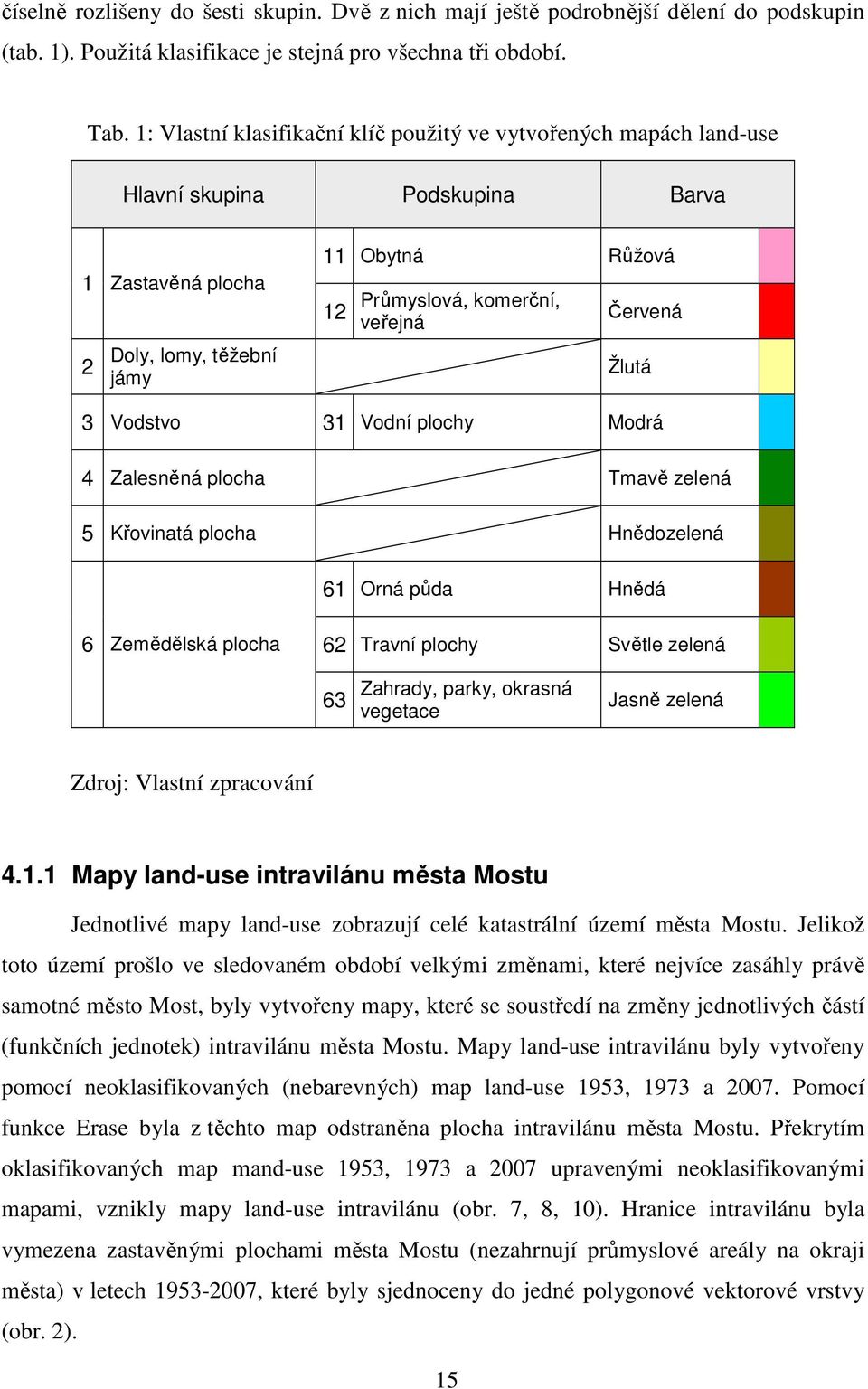 Červená Žlutá 3 Vodstvo 31 Vodní plochy Modrá 4 Zalesněná plocha Tmavě zelená 5 Křovinatá plocha Hnědozelená 61 Orná půda Hnědá 6 Zemědělská plocha 62 Travní plochy Světle zelená 63 Zahrady, parky,