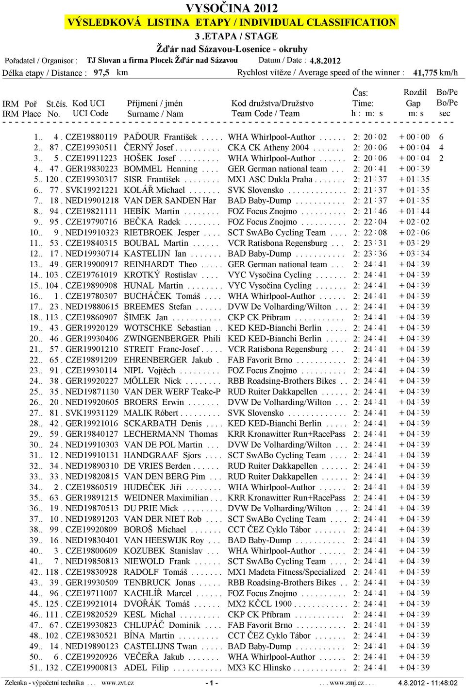 2012 Délka etapy / Distance : 97,5 km Rychlost vítěze / Average speed of the winner : 41,775 km/h IRM Poř St.čís. Kod UCI IRM Place No.