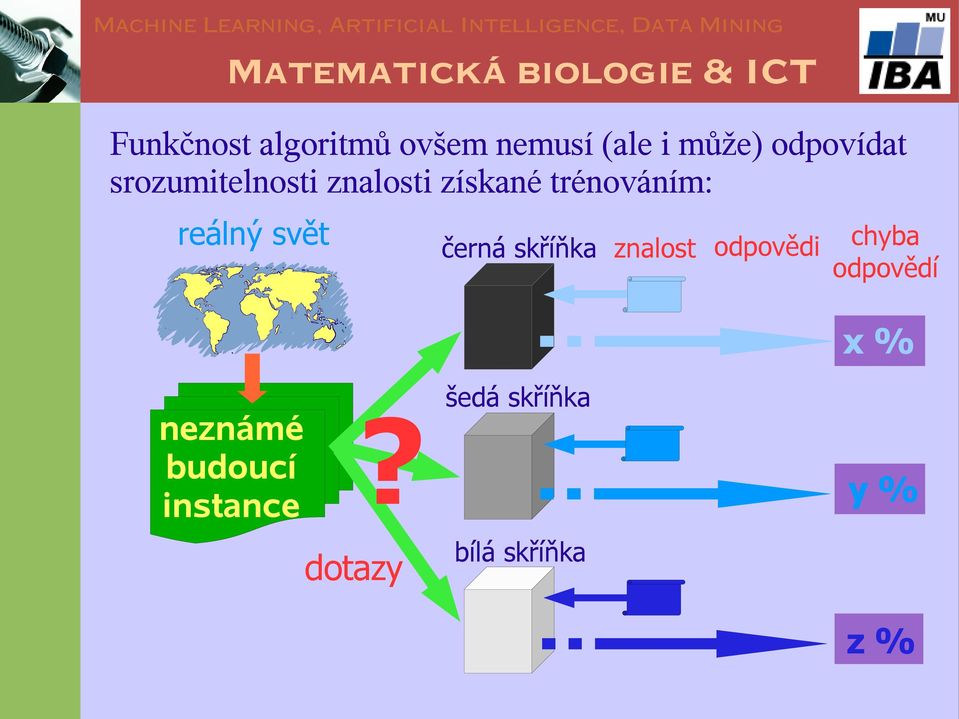 černá skříňka znalost odpovědi chyba odpovědí x % neznámé