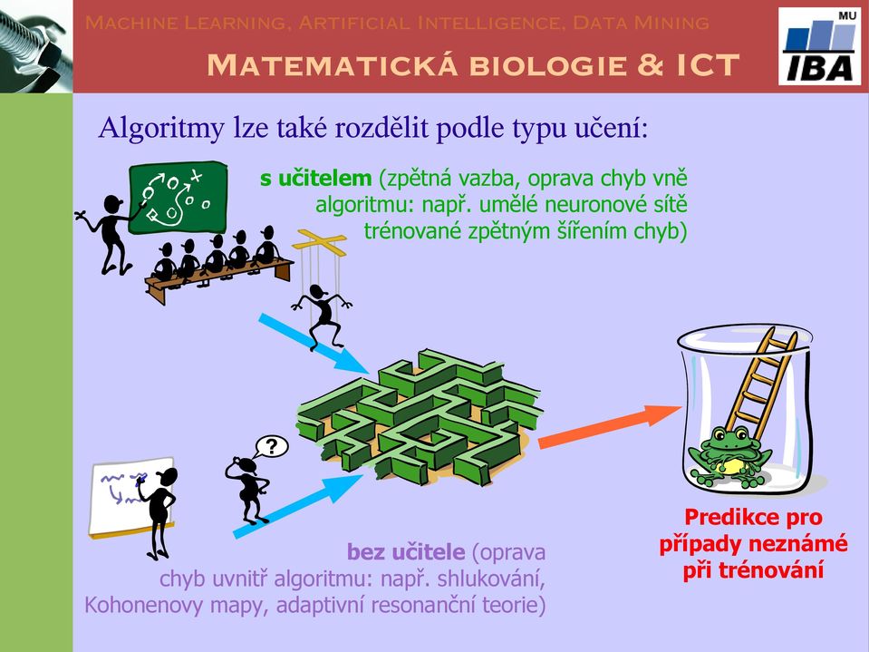 umělé neuronové sítě trénované zpětným šířením chyb) bez učitele (oprava