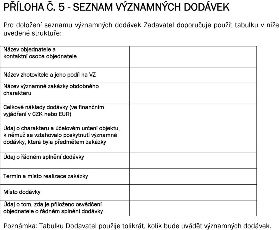 objednatele Název zhotovitele a jeho podíl na VZ Název významné zakázky obdobného charakteru Celkové náklady dodávky (ve finančním vyjádření v CZK nebo EUR) Údaj o charakteru