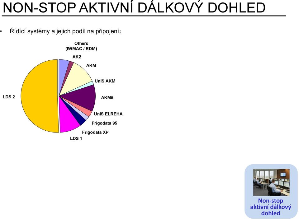 AK2 AKM UniS AKM LDS 2 AKM5 UniS ELREHA Frigodata