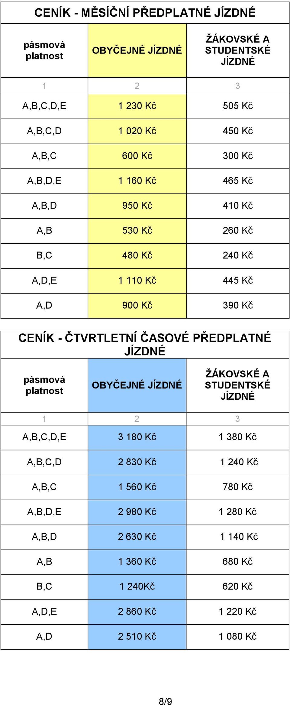 ČTVRTLETNÍ ČASOVÉ PŘEDPLATNÉ JÍZDNÉ pásmová platnost OBYČEJNÉ JÍZDNÉ ŽÁKOVSKÉ A STUDENTSKÉ JÍZDNÉ 1 2 3 A,B,C,D,E 3 180 Kč 1 380 Kč A,B,C,D 2 830 Kč 1 240