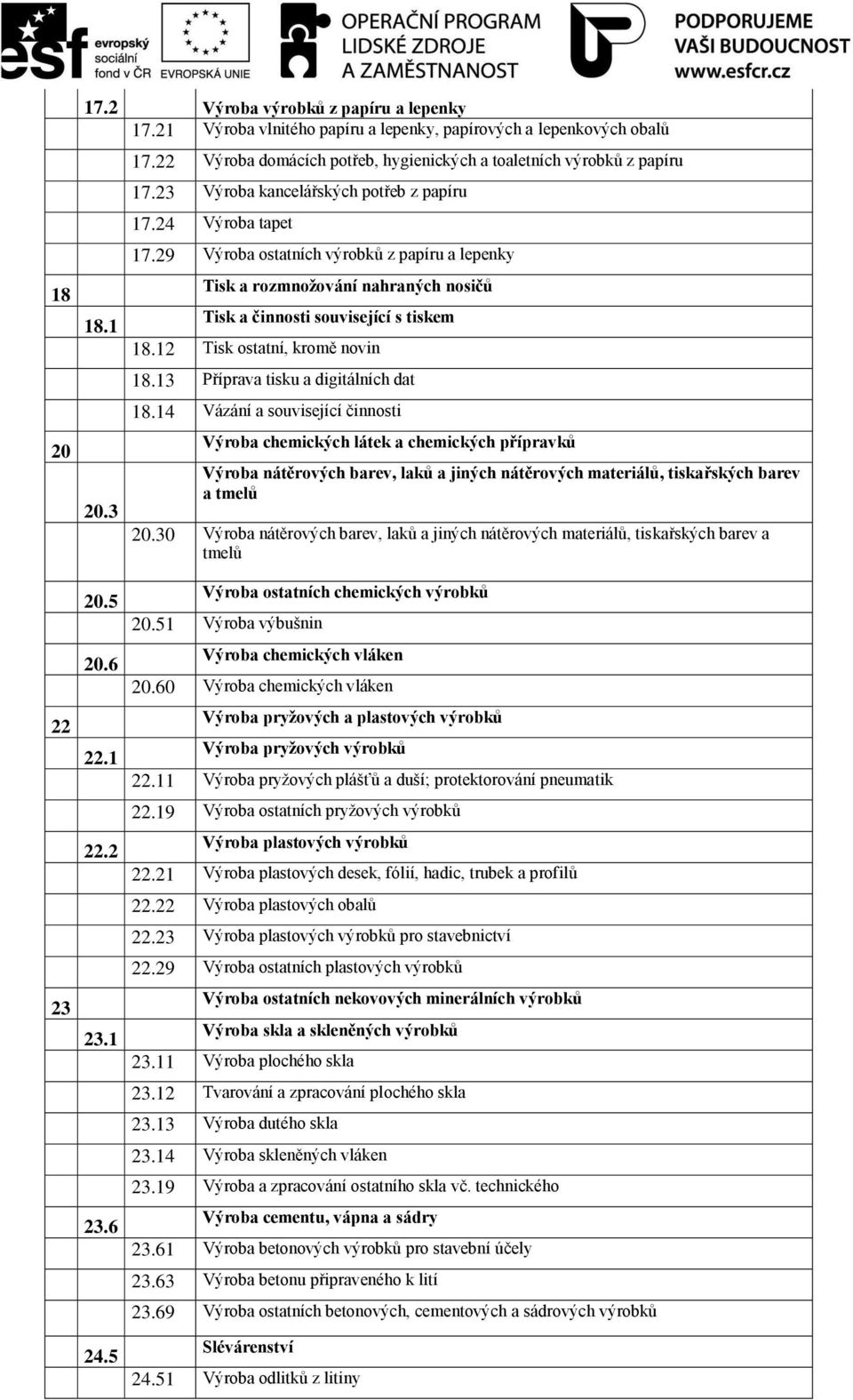 29 Výroba ostatních výrobků z papíru a lepenky Tisk a rozmnožování nahraných nosičů Tisk a činnosti související s tiskem 18.12 Tisk ostatní, kromě novin 18.13 Příprava tisku a digitálních dat 18.