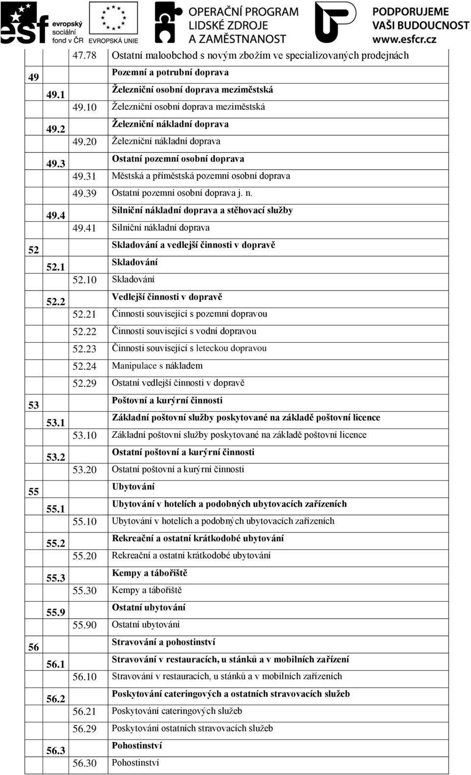 10 Železniční osobní doprava meziměstská Železniční nákladní doprava 49.20 Železniční nákladní doprava Ostatní pozemní osobní doprava 49.31 Městská a příměstská pozemní osobní doprava 49.
