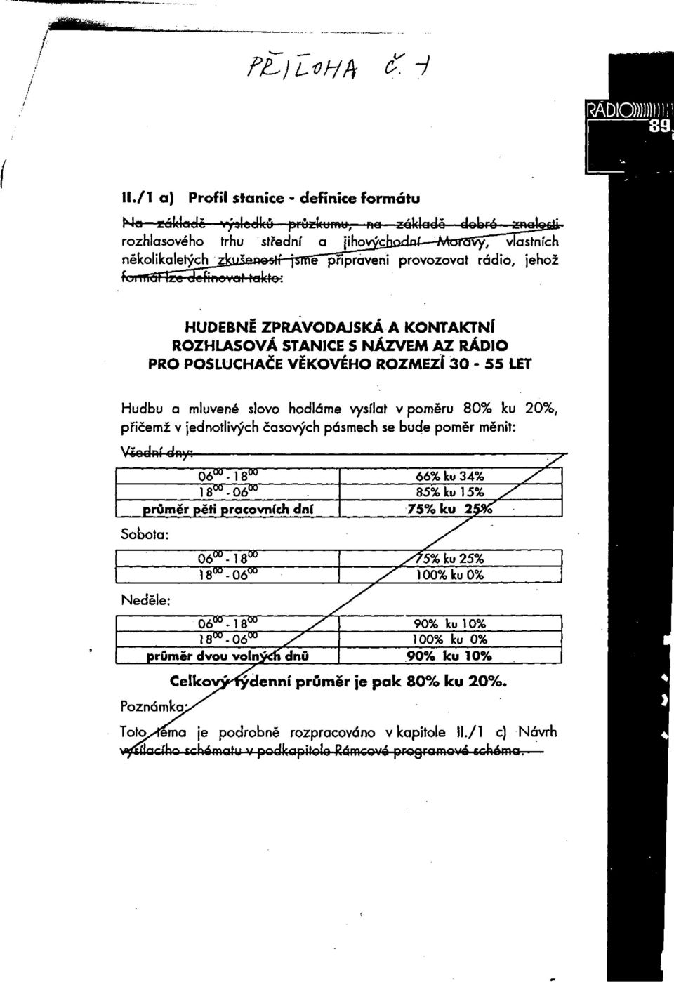 ZPRAVODAJSKÁ A KONTAKTNÍ ROZHLASOVÁ STANICE S NÁZVEM AZ RÁDIO PRO POSLUCHAČE VĚKOVÉHO ROZMEZÍ 30-55 LET Hudbu a mluvené slovo hodláme vysílat v poměru 80% ku 20%, přičemž v jednotlivých časových