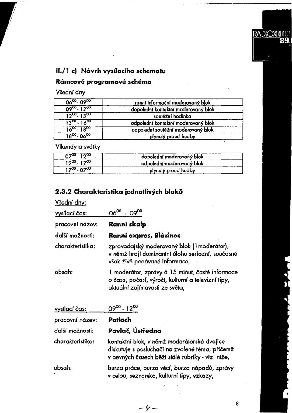 proud hudby Víkendy a svátky 07-12 dopolední moderovaný blok j2 ] 7 odpolední moderovaný blok }7 QU -07 plynulý proud hudby 2.3.