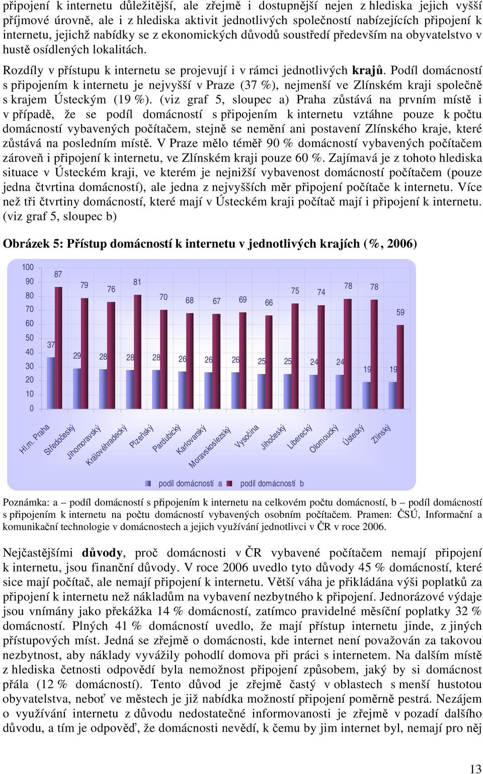 Podíl domácností s připojením k internetu je nejvyšší v Praze (37 %), nejmenší ve Zlínském kraji společně s krajem Ústeckým (19 %).