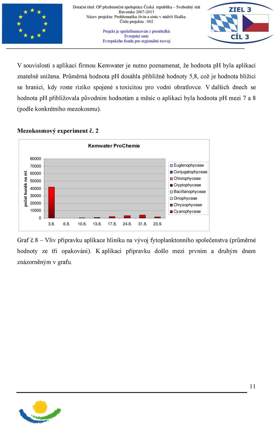 V dalších dnech se hodnota ph přibližovala původním hodnotám a měsíc o aplikaci byla hodnota ph mezi 7 a 8 (podle konkrétního mezokosmu). Mezokosmový experiment č.