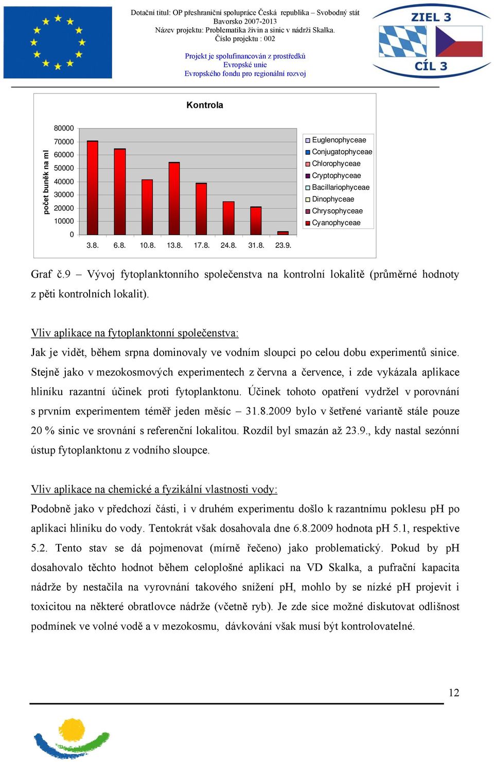 Vliv aplikace na fytoplanktonní společenstva: Jak je vidět, během srpna dominovaly ve vodním sloupci po celou dobu experimentů sinice.