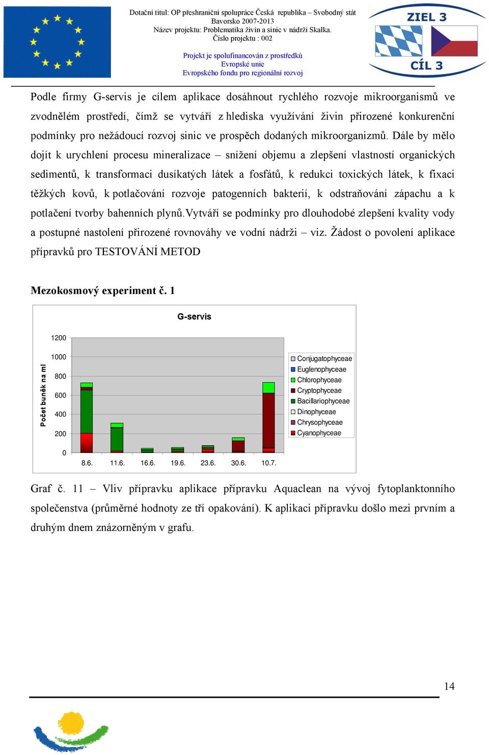 Dále by mělo dojít k urychlení procesu mineralizace snížení objemu a zlepšení vlastností organických sedimentů, k transformaci dusíkatých látek a fosfátů, k redukci toxických látek, k fixaci těžkých