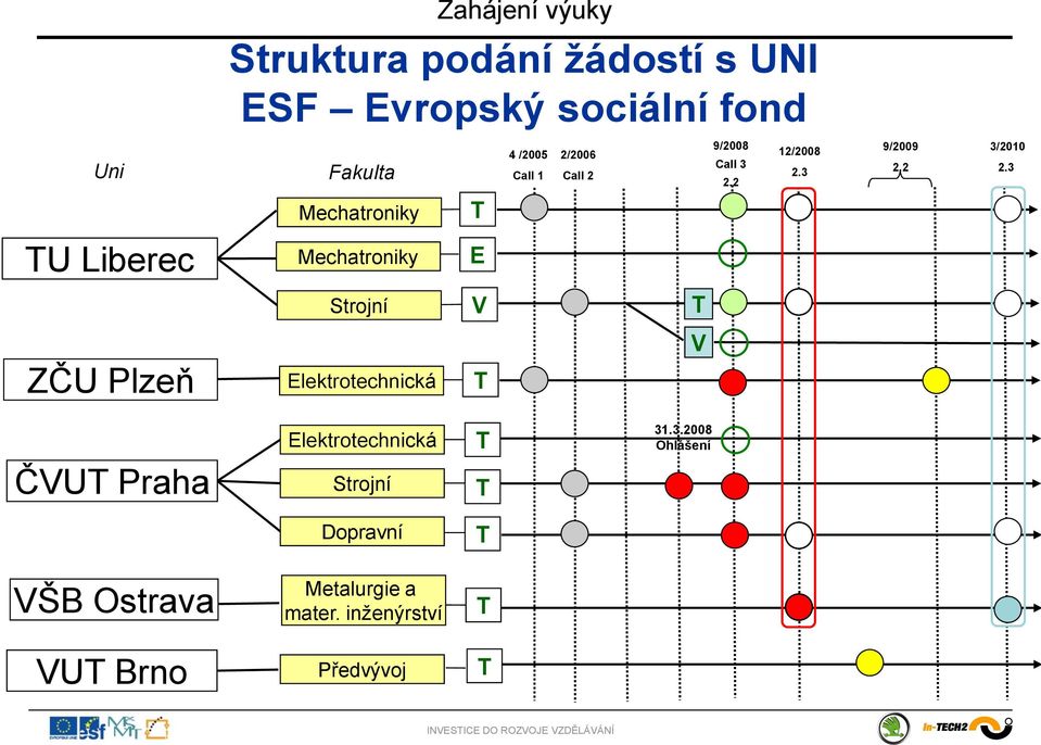 3 Mechatroniky T TU Liberec Mechatroniky E Strojní V T V ZČU Plzeň Elektrotechnická T