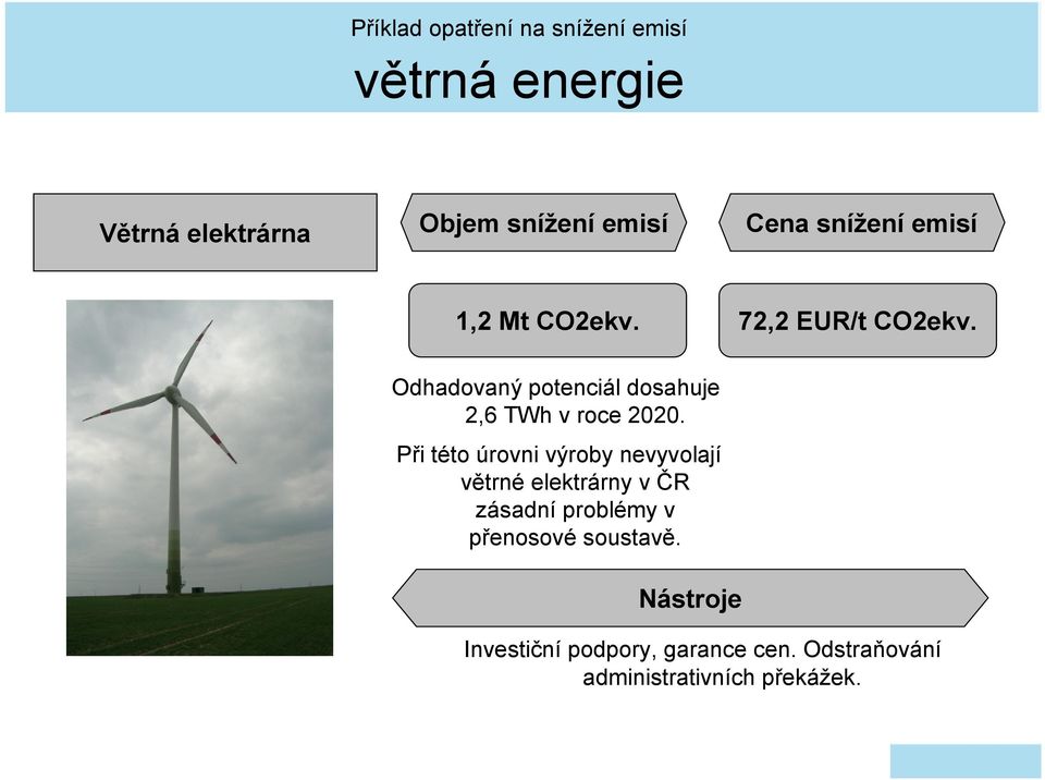 Odhadovaný potenciál dosahuje 2,6 TWh v roce 2020.