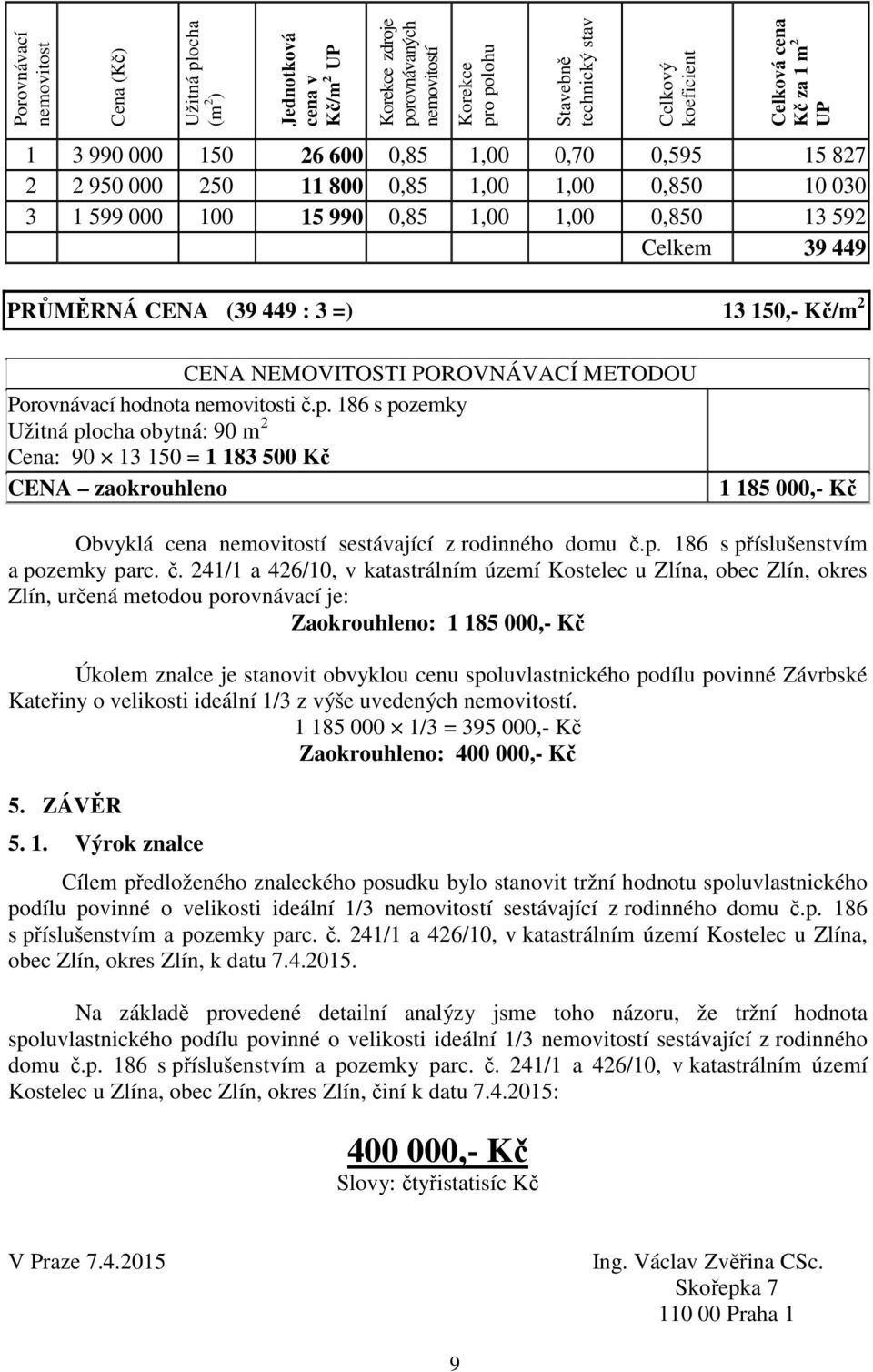 449 : 3 =) 13 150,- Kč/m 2 CENA NEMOVITOSTI POROVNÁVACÍ METODOU Porovnávací hodnota nemovitosti č.p.