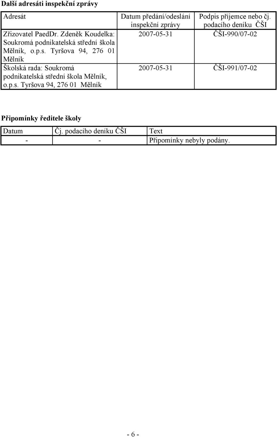 á střední škola Mělník, o.p.s. Tyršova 94, 276 01 Mělník Školská rada: Soukromá podnikatelská střední škola Mělník, o.p.s. Tyršova 94, 276 01 Mělník Datum předání/odeslání inspekční zprávy Podpis příjemce nebo čj.